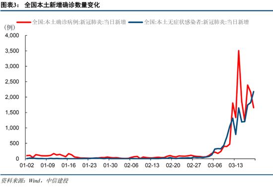 中信建投策略：当前市场与2018年“政策底”的异同