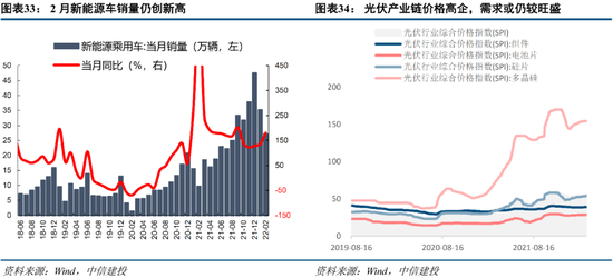 中信建投策略：当前市场与2018年“政策底”的异同