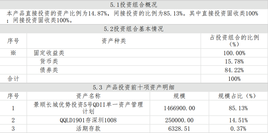 最大回撤超过垫底公募，这个银行理财产品挑战了市场“想象力底线”