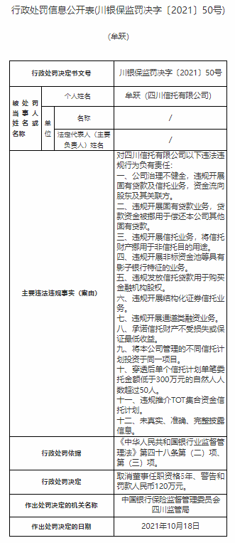 罕见！一天公布17张罚单，有高管被取消任职资格！四川信托多名责任人被罚