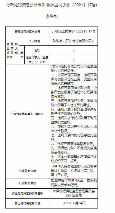 罕见！一天公布17张罚单，有高管被取消任职资格！四川信托多名责任人被罚