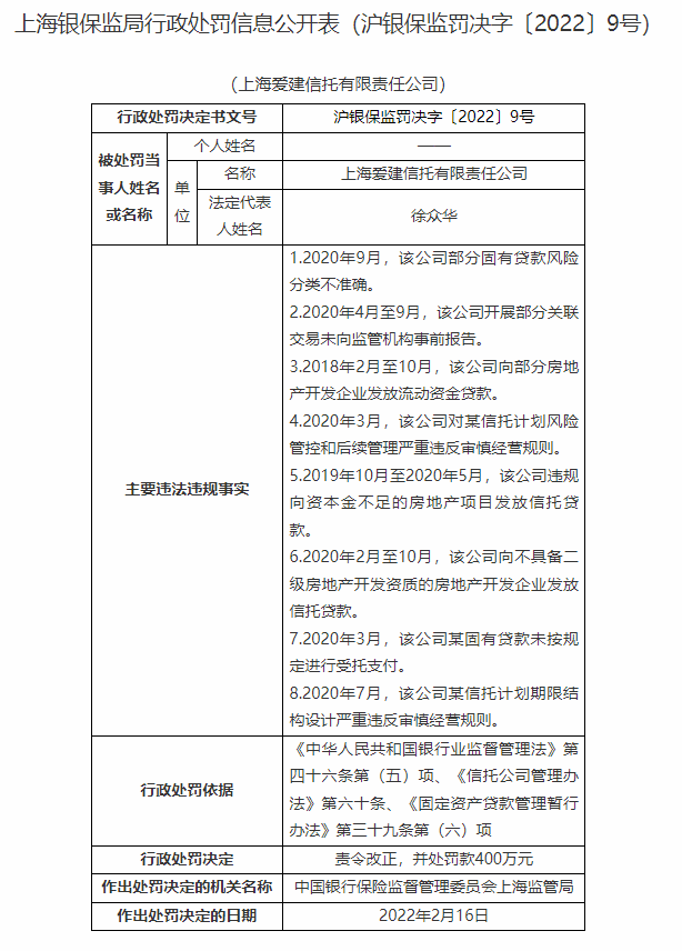 罕见！一天公布17张罚单，有高管被取消任职资格！四川信托多名责任人被罚