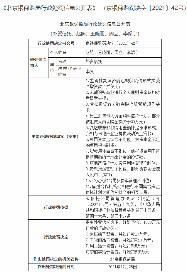 罕见！一天公布17张罚单，有高管被取消任职资格！四川信托多名责任人被罚