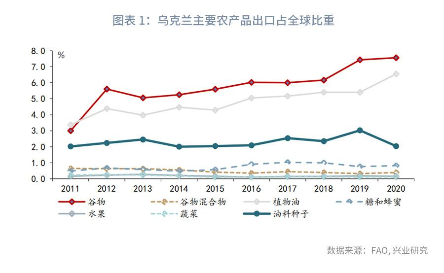 鲁政委：被俄乌冲突重塑的通胀格局