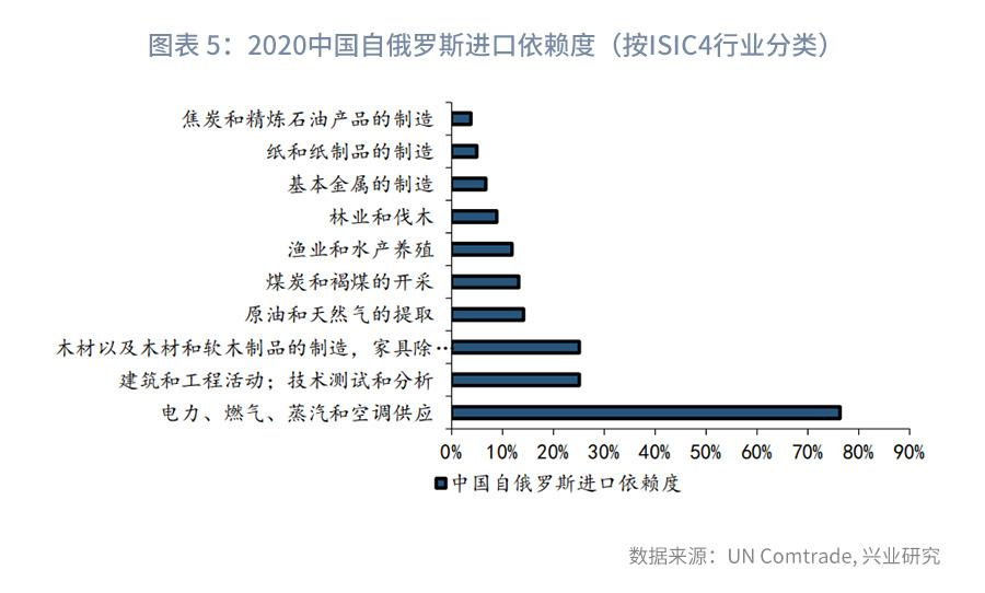 鲁政委：被俄乌冲突重塑的通胀格局