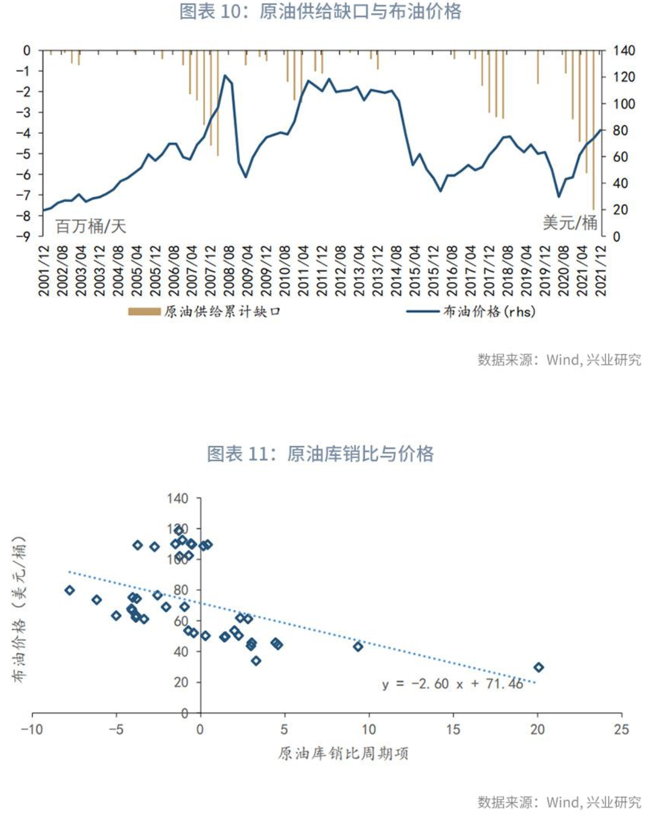 鲁政委：被俄乌冲突重塑的通胀格局