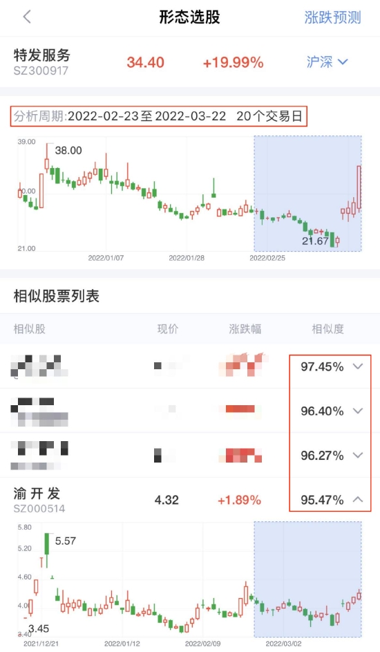 房地产板块再迎爆发！利好不断下，未来走势可期？