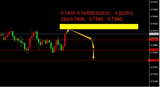 宗校立:重磅消息 鲍威尔突然宣称可加息50基点