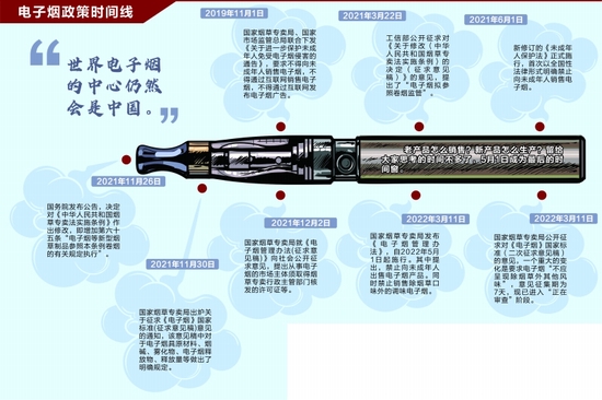 监管倒计时不足40天！ 千亿电子烟行业走向何方？