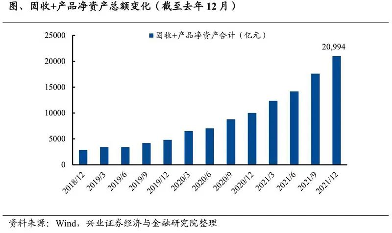 努力填平回撤！2万亿公募“固收+”出手了