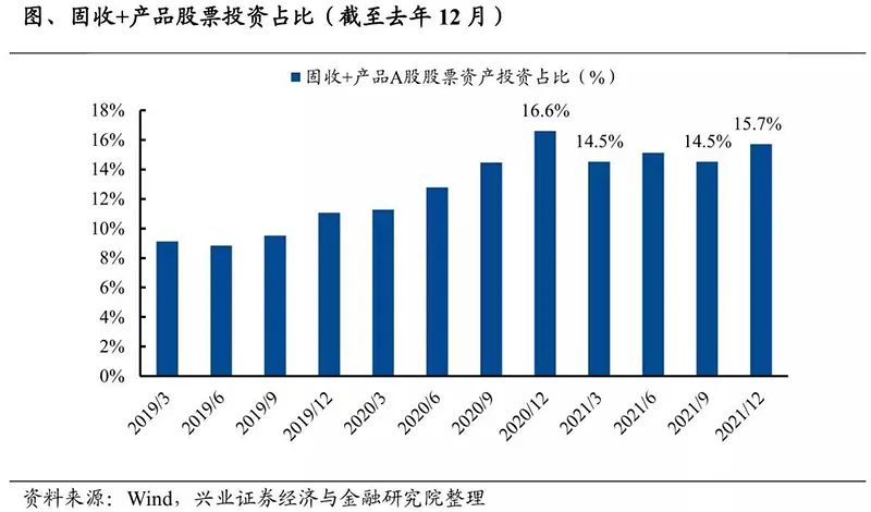 努力填平回撤！2万亿公募“固收+”出手了