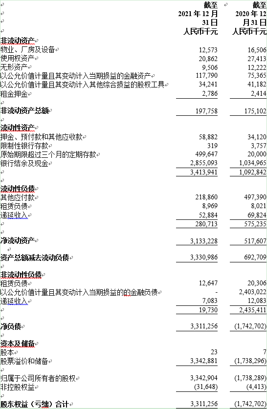 腾盛博药发布最新公司进展和2021年度财务数据