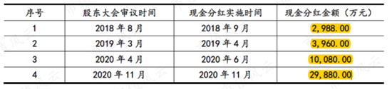 因合规问题两次折戟IPO的杰理科技：业绩确实亮眼，套路也很熟练