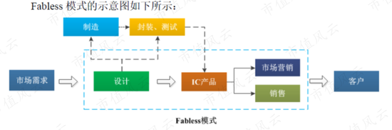 因合规问题两次折戟IPO的杰理科技：业绩确实亮眼，套路也很熟练