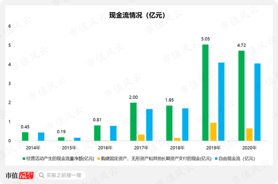 因合规问题两次折戟IPO的杰理科技：业绩确实亮眼，套路也很熟练