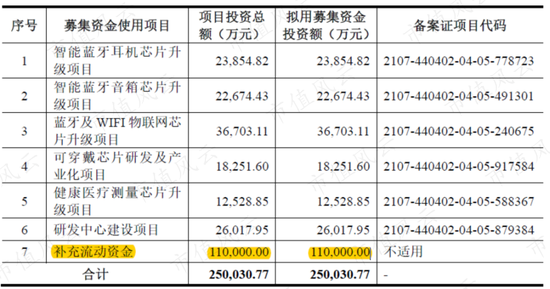 因合规问题两次折戟IPO的杰理科技：业绩确实亮眼，套路也很熟练