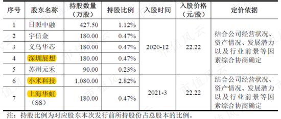 因合规问题两次折戟IPO的杰理科技：业绩确实亮眼，套路也很熟练