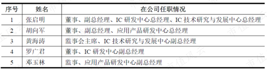 因合规问题两次折戟IPO的杰理科技：业绩确实亮眼，套路也很熟练