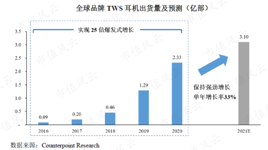 因合规问题两次折戟IPO的杰理科技：业绩确实亮眼，套路也很熟练