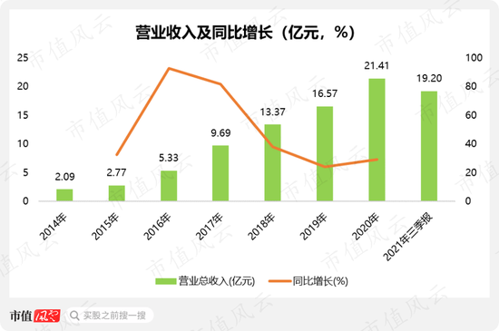 因合规问题两次折戟IPO的杰理科技：业绩确实亮眼，套路也很熟练