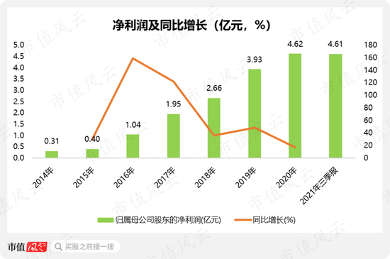 因合规问题两次折戟IPO的杰理科技：业绩确实亮眼，套路也很熟练