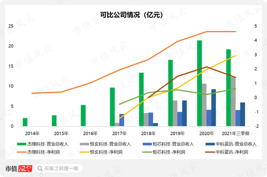 因合规问题两次折戟IPO的杰理科技：业绩确实亮眼，套路也很熟练