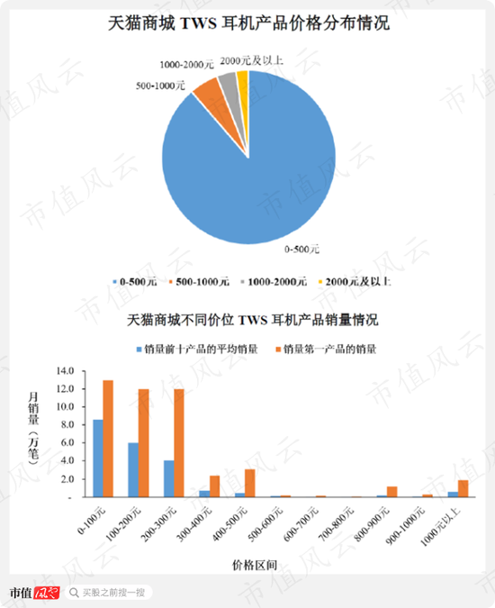 因合规问题两次折戟IPO的杰理科技：业绩确实亮眼，套路也很熟练