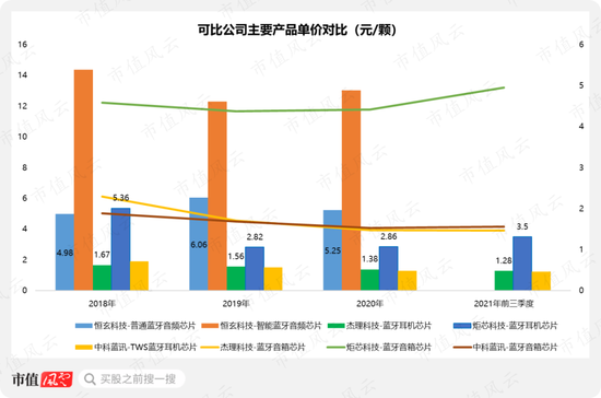 因合规问题两次折戟IPO的杰理科技：业绩确实亮眼，套路也很熟练