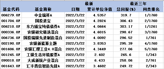 又一明星基金经理离职：“四冠王”赵诣辞别农银汇理，或至王国斌麾下