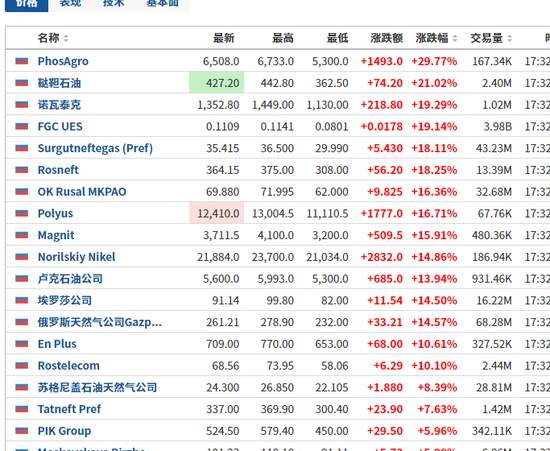 真金白银买入自家股票，最高超10亿元，3月上市公司回购进入高峰期