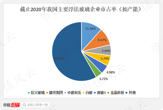 营收首被反超，利润相差3倍：福耀玻璃与信义玻璃的“玻璃大王”之争