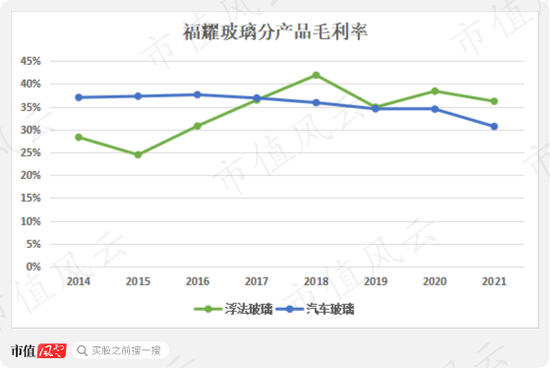 营收首被反超，利润相差3倍：福耀玻璃与信义玻璃的“玻璃大王”之争