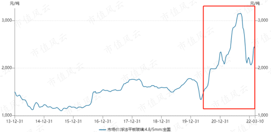 营收首被反超，利润相差3倍：福耀玻璃与信义玻璃的“玻璃大王”之争