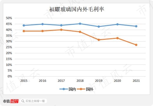 营收首被反超，利润相差3倍：福耀玻璃与信义玻璃的“玻璃大王”之争