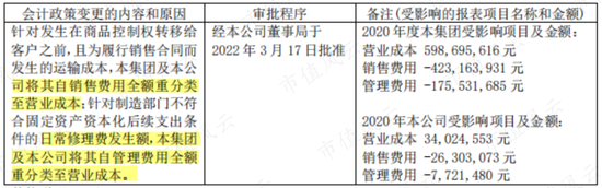 营收首被反超，利润相差3倍：福耀玻璃与信义玻璃的“玻璃大王”之争