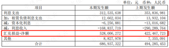 营收首被反超，利润相差3倍：福耀玻璃与信义玻璃的“玻璃大王”之争