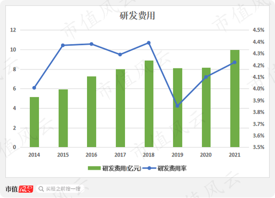 营收首被反超，利润相差3倍：福耀玻璃与信义玻璃的“玻璃大王”之争