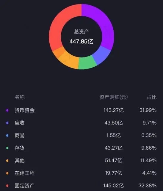 营收首被反超，利润相差3倍：福耀玻璃与信义玻璃的“玻璃大王”之争