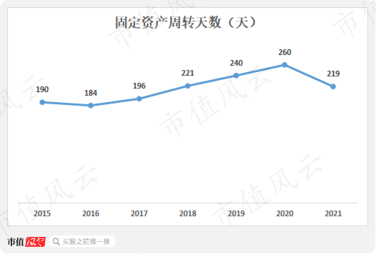 营收首被反超，利润相差3倍：福耀玻璃与信义玻璃的“玻璃大王”之争