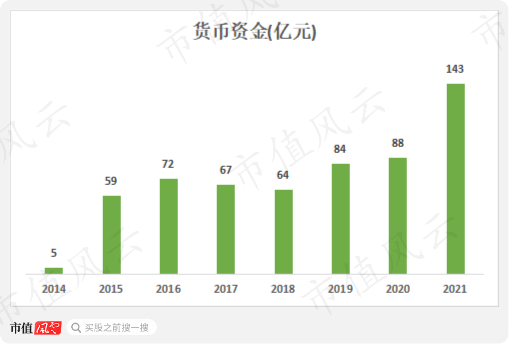 营收首被反超，利润相差3倍：福耀玻璃与信义玻璃的“玻璃大王”之争