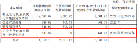 营收首被反超，利润相差3倍：福耀玻璃与信义玻璃的“玻璃大王”之争