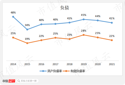 营收首被反超，利润相差3倍：福耀玻璃与信义玻璃的“玻璃大王”之争