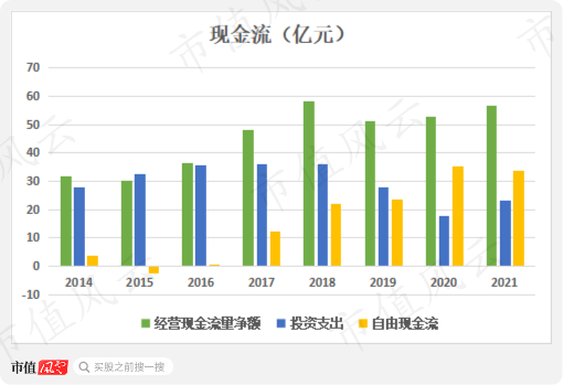 营收首被反超，利润相差3倍：福耀玻璃与信义玻璃的“玻璃大王”之争