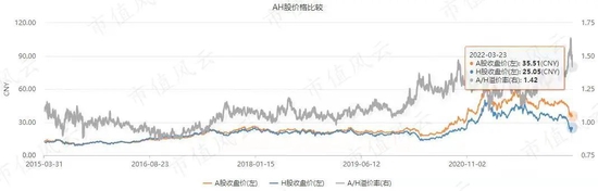 营收首被反超，利润相差3倍：福耀玻璃与信义玻璃的“玻璃大王”之争