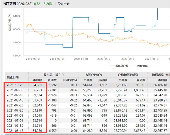 暴跌95%！又一家A股公司锁定退市，只剩5天交易，没有整理期！2022首个