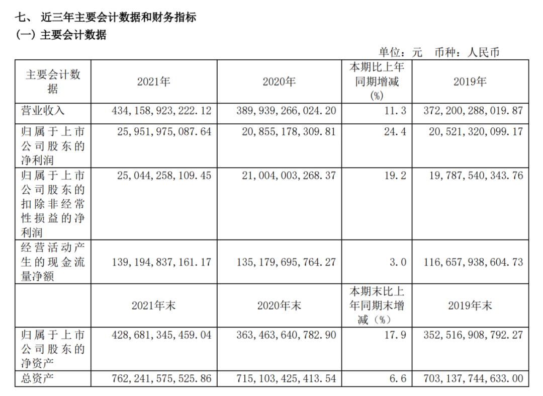 1159亿、260亿、63亿？三大运营商盈利水平为啥差这么多？