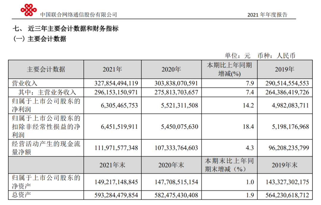 1159亿、260亿、63亿？三大运营商盈利水平为啥差这么多？