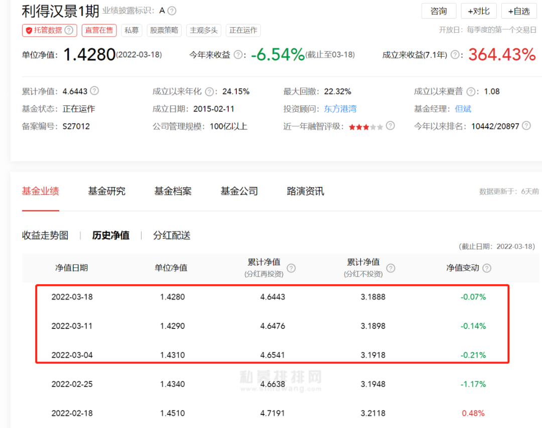 什么情况？私募大佬但斌疑似空仓 上百只产品净值几乎零波动！多家大型私募发声看多