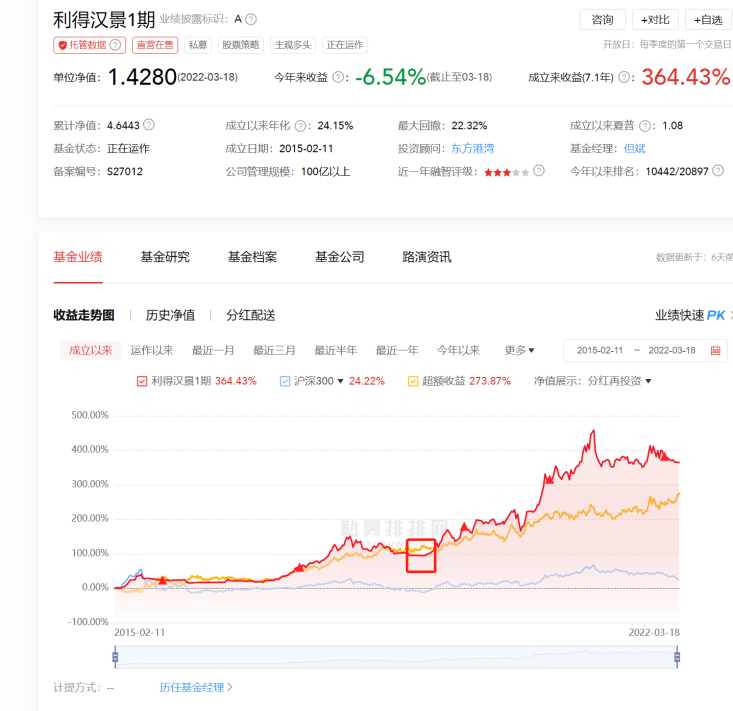 什么情况？私募大佬但斌疑似空仓 上百只产品净值几乎零波动！多家大型私募发声看多