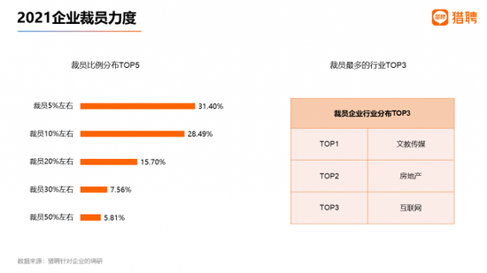 再没有跳槽涨薪40%-50%了